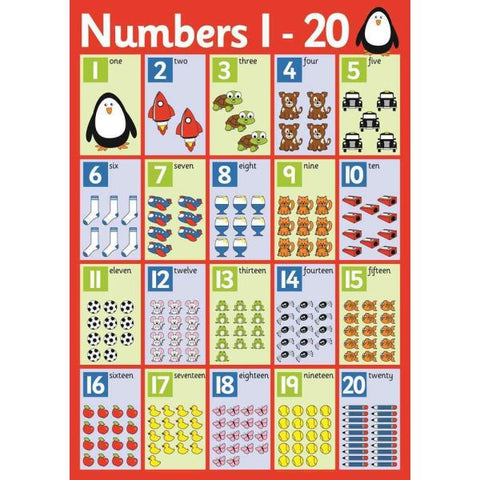 Number Poster (1-20)
