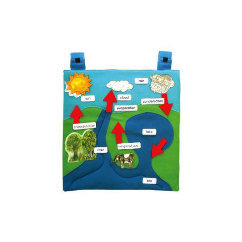 Watercycle Wall Hanging