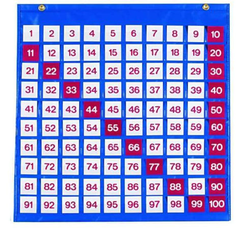 Hundreds Pocket Chart