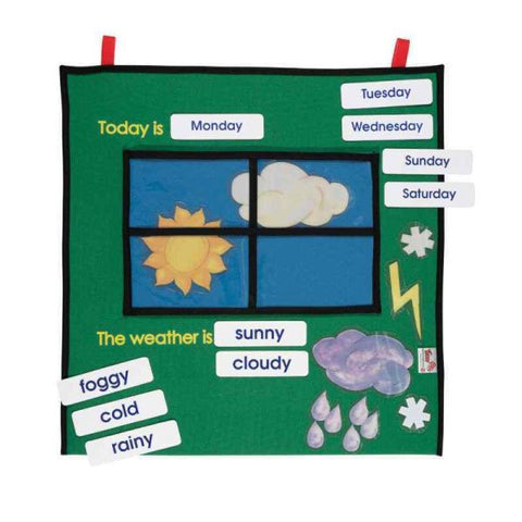 Weather Window Science Geography