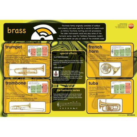 Brass instruments - A1 educational poster-(EHH-GNS-21)