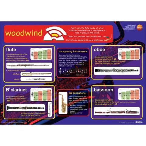 Woodwind instruments - A1 educational poster-(EHH-GNS-22)