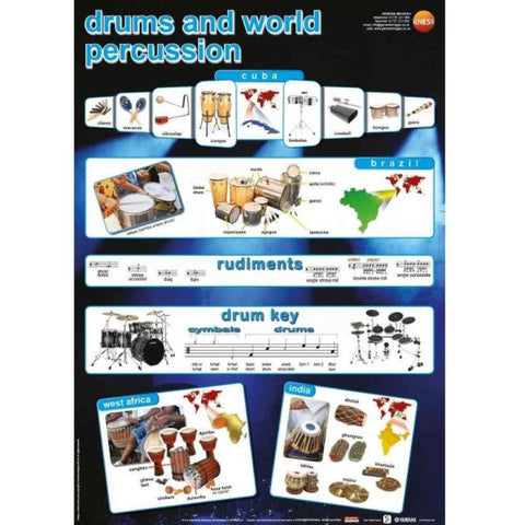 Drums and world percussion - A1 educational poster-(EHH-GNS-28)
