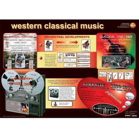 Western classical music - A1 educational poster-(EHH-GNS-31)