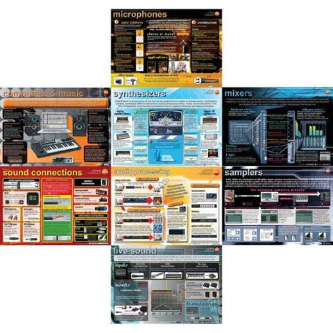 Music technology - pack of 8 educational posters-(EHH-GNS-41)