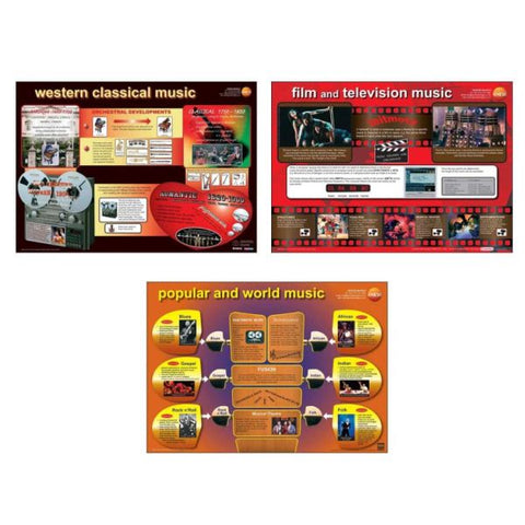 Musical styles - pack of 3 educational posters-(EHH-GNS-43)