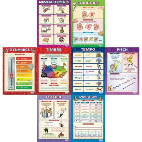 Set Of 8 Musical Elements Posters - Laminated