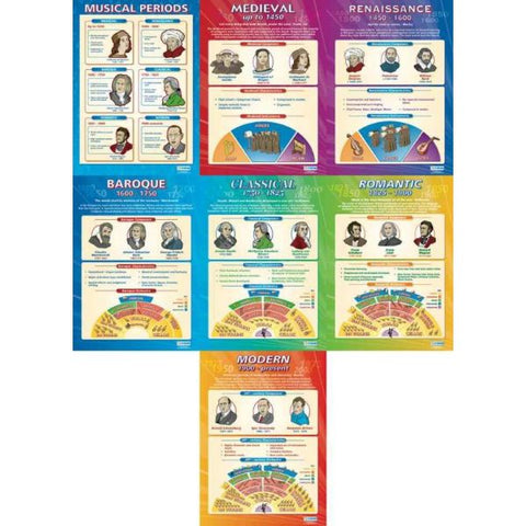 Set Of 7 Music History Posters - Laminated