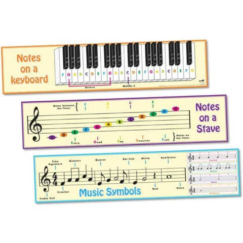 Music basics frieze - colour coded guides to pitch and rhythm-(EHH-MU1219)