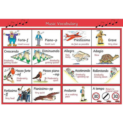 Music vocabulary poster-(EHH-MU1509)