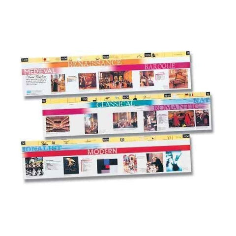 Music timeline frieze - 3m long poster-(EHH-MU2203)